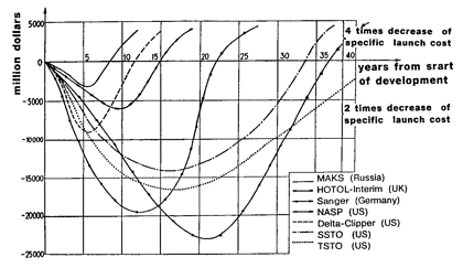 documentation, work, book, scientific study, political analysis, buran, energiya, spiral, USSR